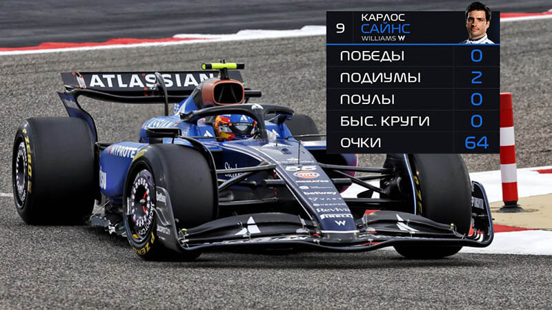 f1 top10 2025 sainz