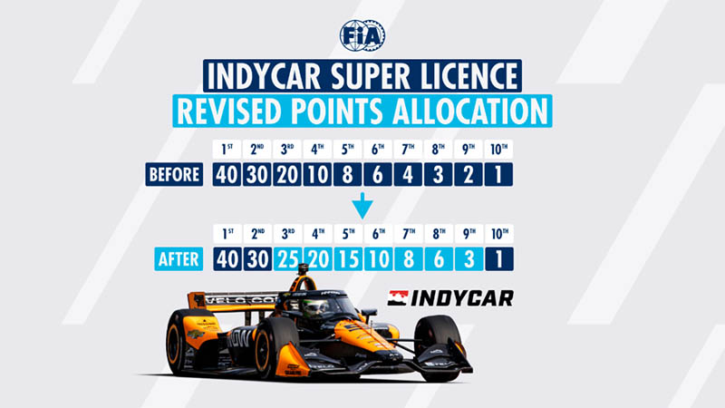 indycar fia superlicense1 indycar fia superlicense1