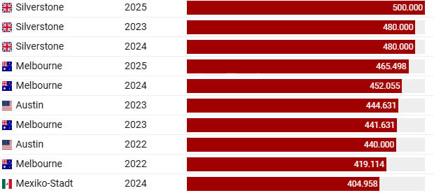 silverstone f1 fans stats silverstone f1 fans stats