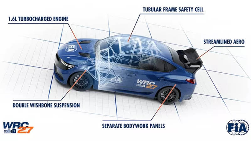wrc27 car 2027 rally1