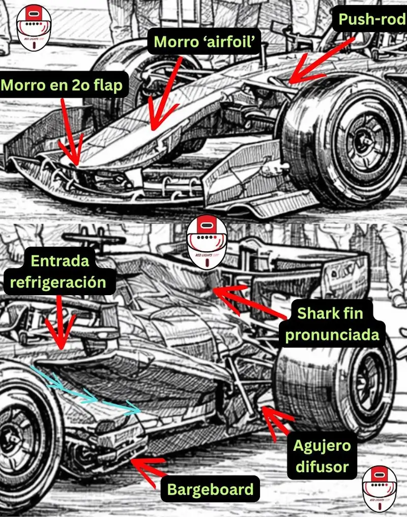 Aston Martin AMR26 Specs