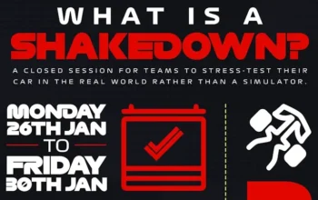 Как будет проходить Шейкдаун Ф1 в Барселоне?