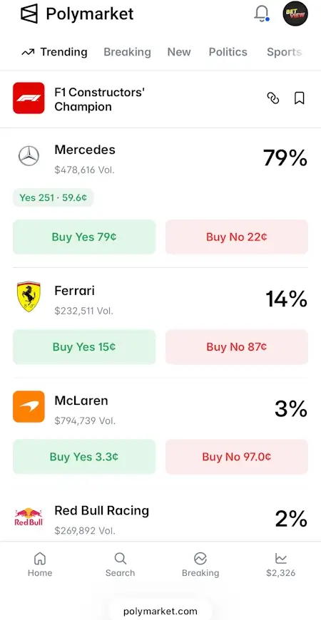 Betting Polymarket Season 2026 Constructors Championship