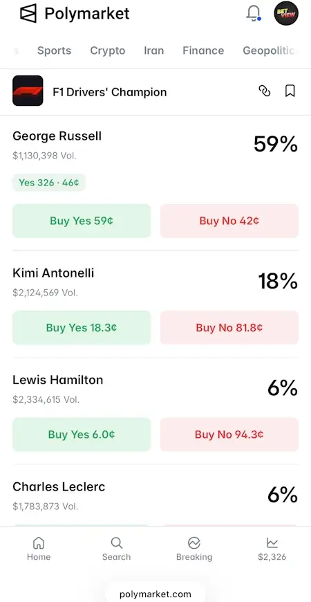 Betting Polymarket Season 2026 Drivers Championship