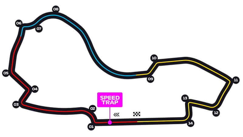 f1 albert park circuit f1 albert park circuit
