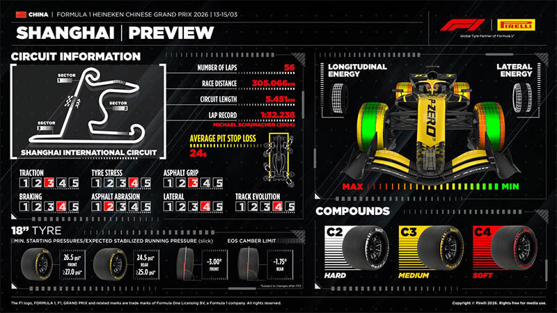 f1 china gp preview1