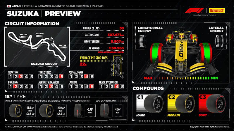 f1 japanesegp preview suzuka2