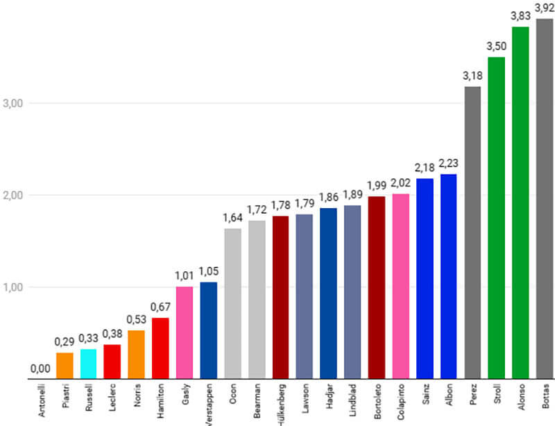 f1 stats japanesegp race