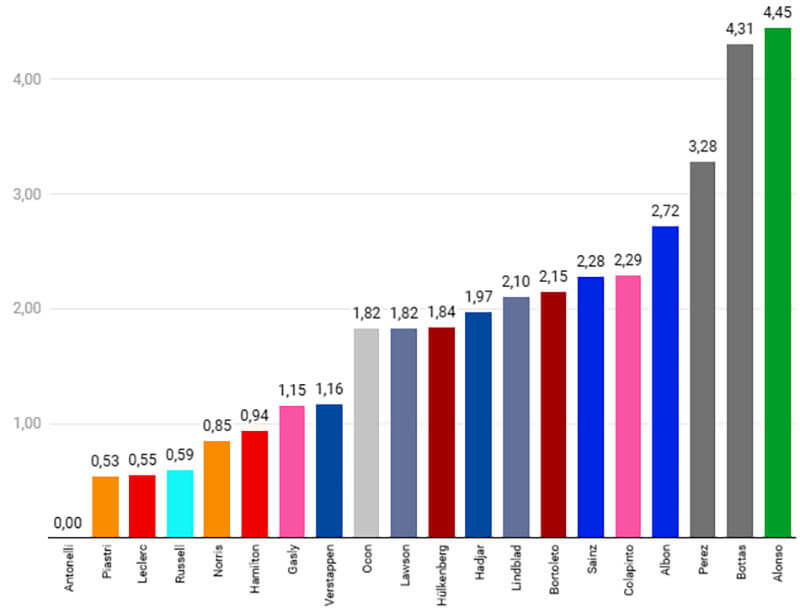 f1 stats japanesegp race1