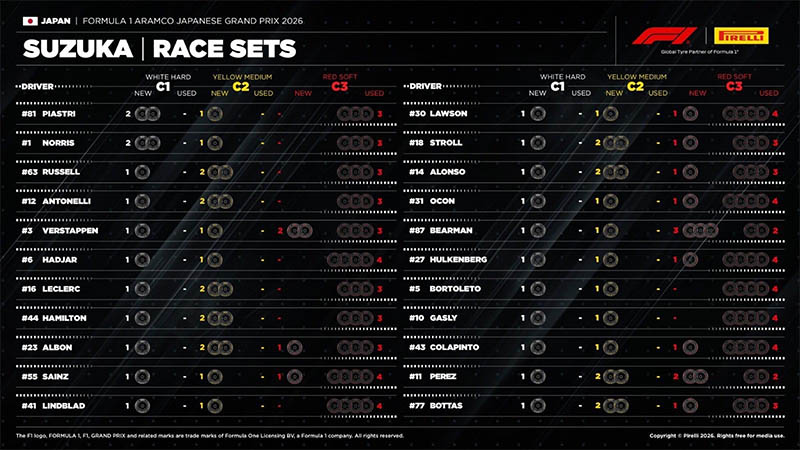 f1 strategy pirelli race set f1 strategy pirelli race set