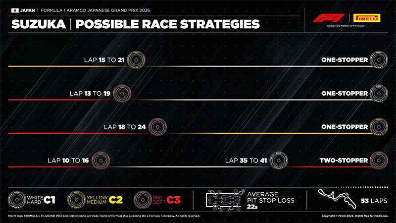 f1 strategy pirelli f1 strategy pirelli