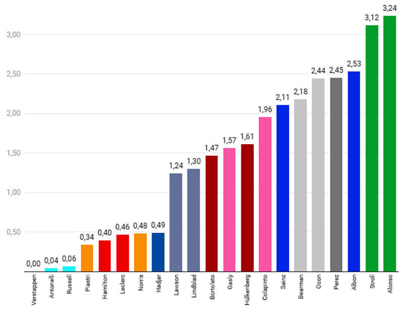 f1 austriangp race stats analys pace1