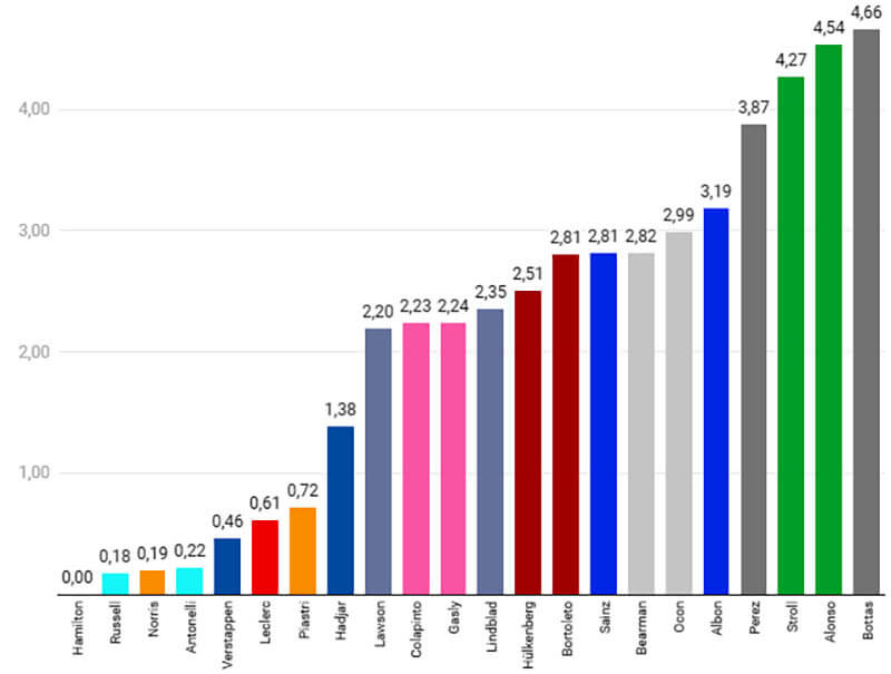 f1 race barcelonagp stats f1 race barcelonagp stats