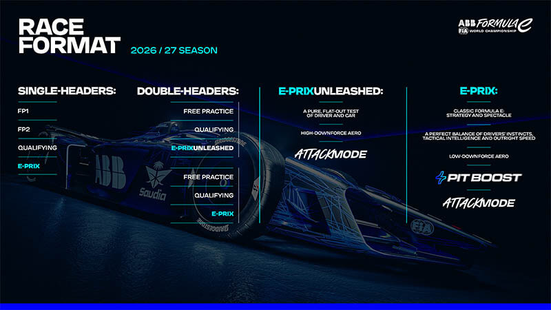 fe 2026 27 race format