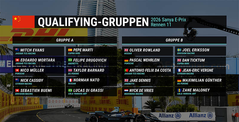 fe eprix sanya qualification fe eprix sanya qualification