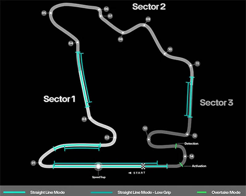 f1 hungariangp preview f1 hungariangp preview
