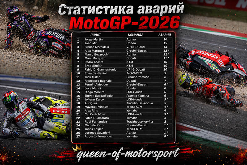 motogp stats crash 2026