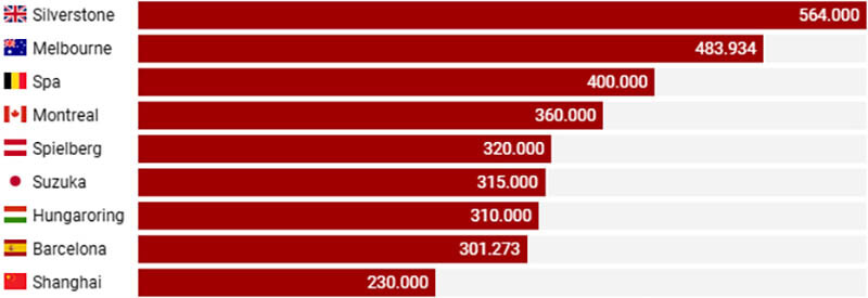 f1 fans stats
