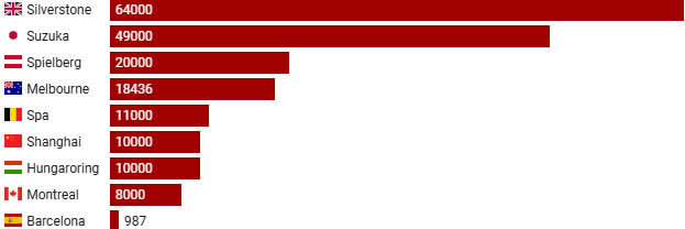 f1 fans stats1