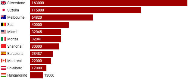 f1 fans stats2
