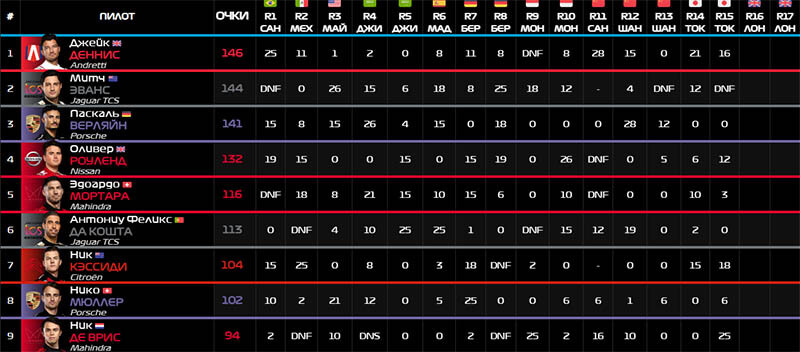 fe london eprix tittle fight1 fe london eprix tittle fight1