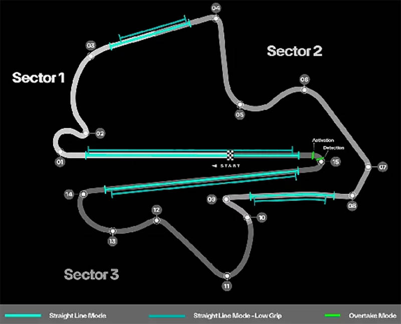 f1 bahraingp malaysia sepang f1 bahraingp malaysia sepang